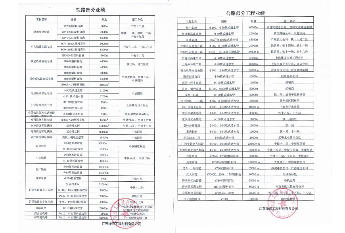 鐵路公路工程業(yè)績(jī)